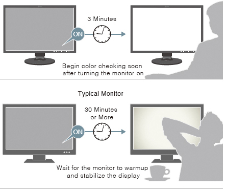 stabilisation de l'image en 3 minutes écran graphique eizo coloredge cg2420