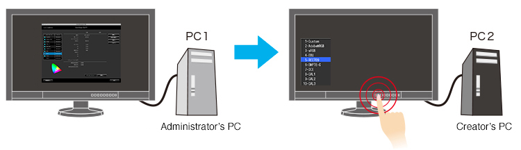 logiciel de gestion colornavigator NX écran graphique eizo coloredge cg247x