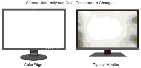 uniformisation de la dalle technologie DUE écran graphique eizo coloredge cg247x