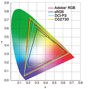 spectre colorimétrique écran graphique eizo coloredge cg2730