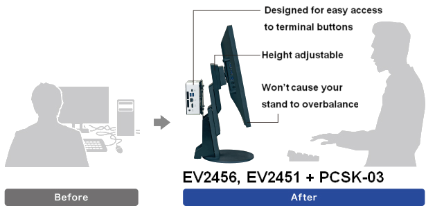 support client léger écran bureautique eizo flexscan ev2451