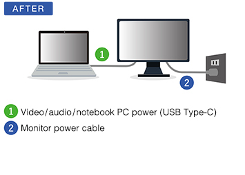 Branchement avec connectique USB Type-C écran bureautique Flexscan EV2785