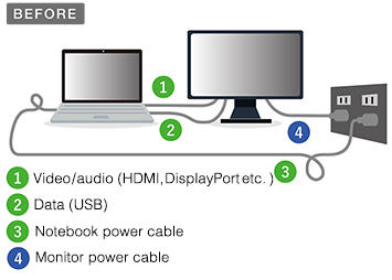 Branchement sans connectique USB type-C écran bureautique Flexscan EV2785