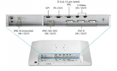 connectique et cache cable écran bloc opératoire eizo curator ex2620