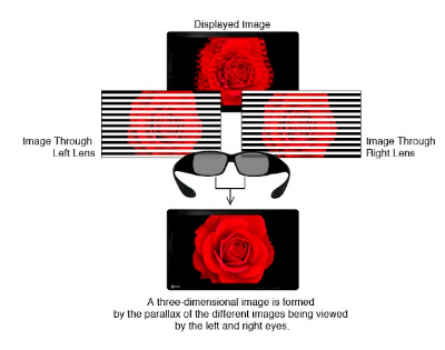 technologie 3D sans scintillement écran bloc opératoire eizo curator ex2620