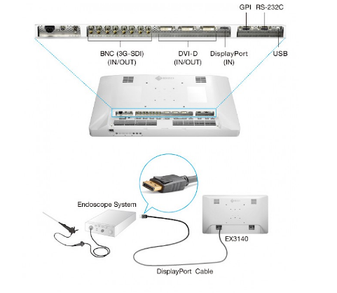 connectique et affichage 4K écran bloc opératoire eizo curator ex3140