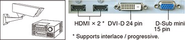 connectiques écran vidéosurveillance eizo duravision fdf2305