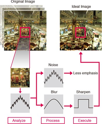 haute résolution écran vidéosurveillance eizo duravision fdf2305