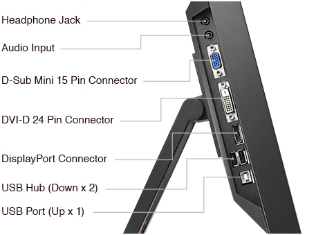 connectique complète écran industriel tactile eizo duravision fdf2382wt