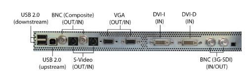 connectique écran bloc opératoire eizo lx491w