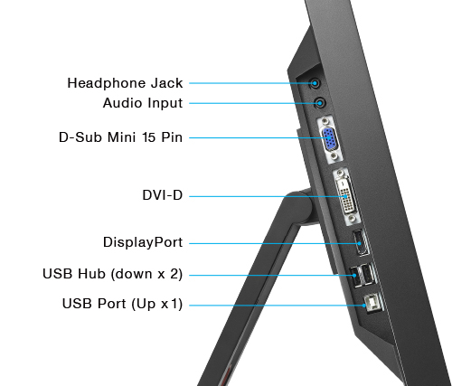 connectique écran médical tactile eizo radiforce ms236wt