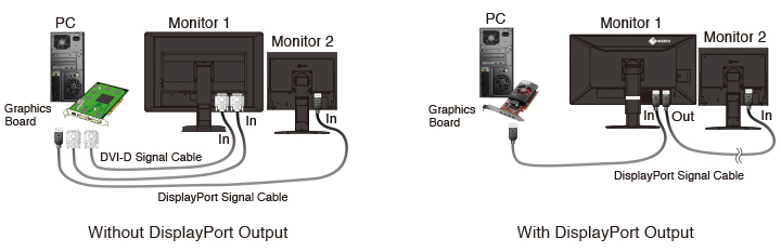 fonction séquençage des écrans écran médical EIZO Radiforce MX315W