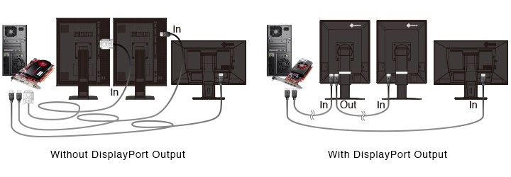 fonction séquençage des moniteurs écran médical EIZO Radiforce RX560