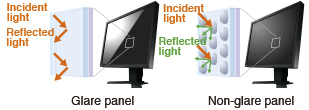 traitement anti-reflet écran bureautique eizo flexscan s2133