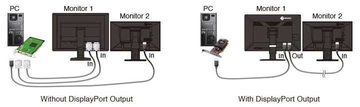 fonction de séquence en chaine écran médical EIZO Radiforce RX660