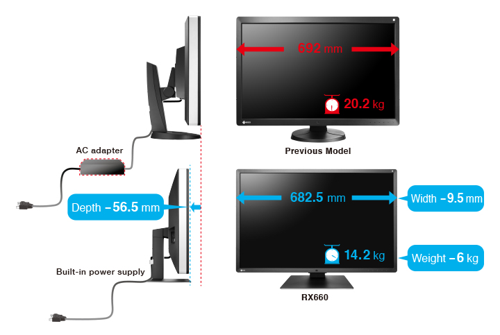 espace de travail écran médical Radiforce RX660