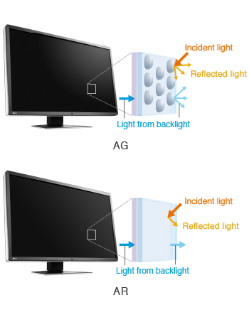 traitements anti-reflets écran médical Radiforce EIZO RX660